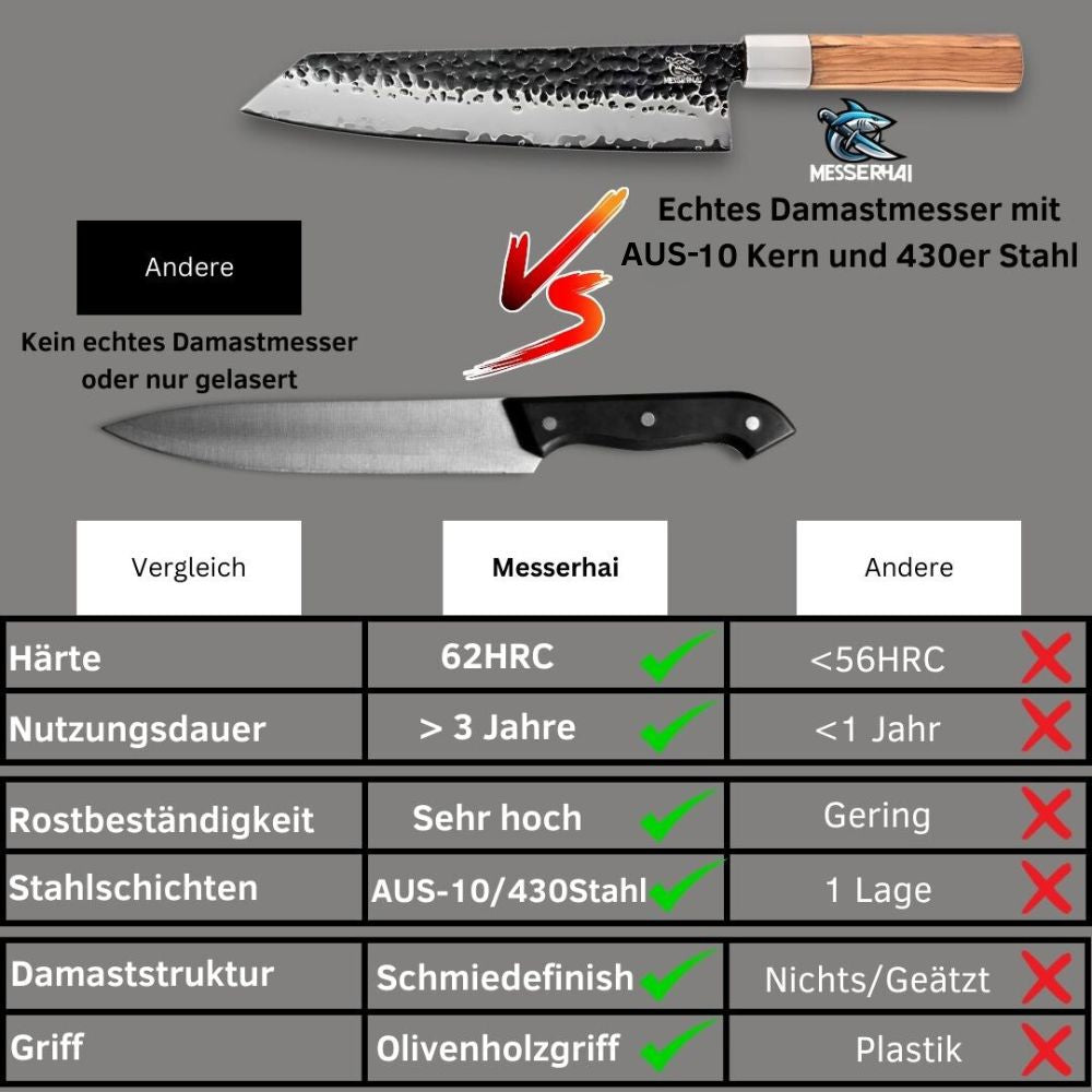 Kansu Damast-Chefmesser 8"